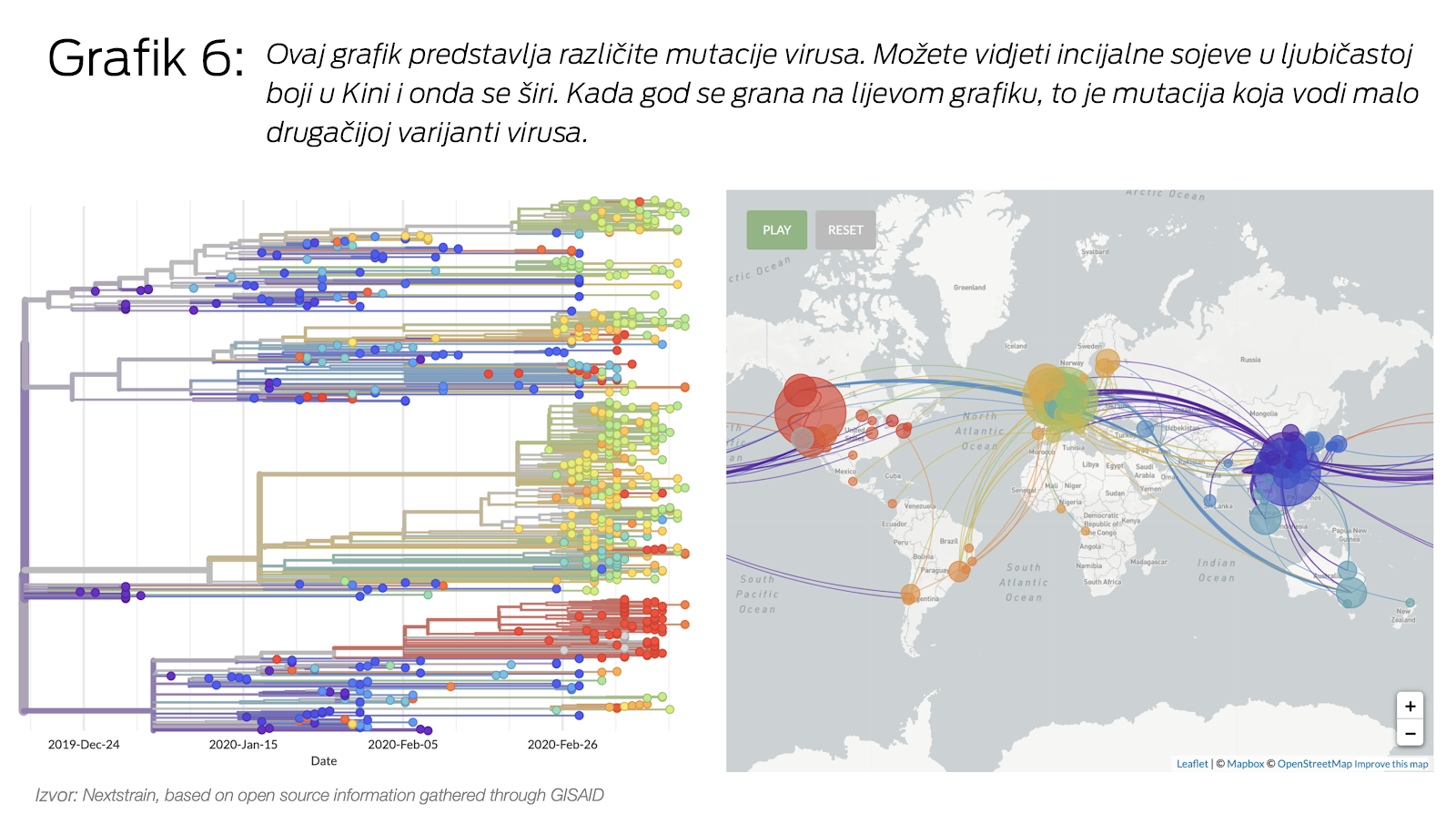 Grafici