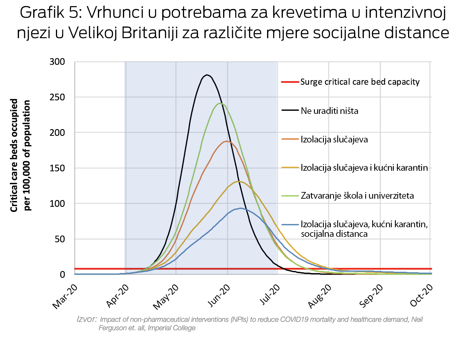 Grafici