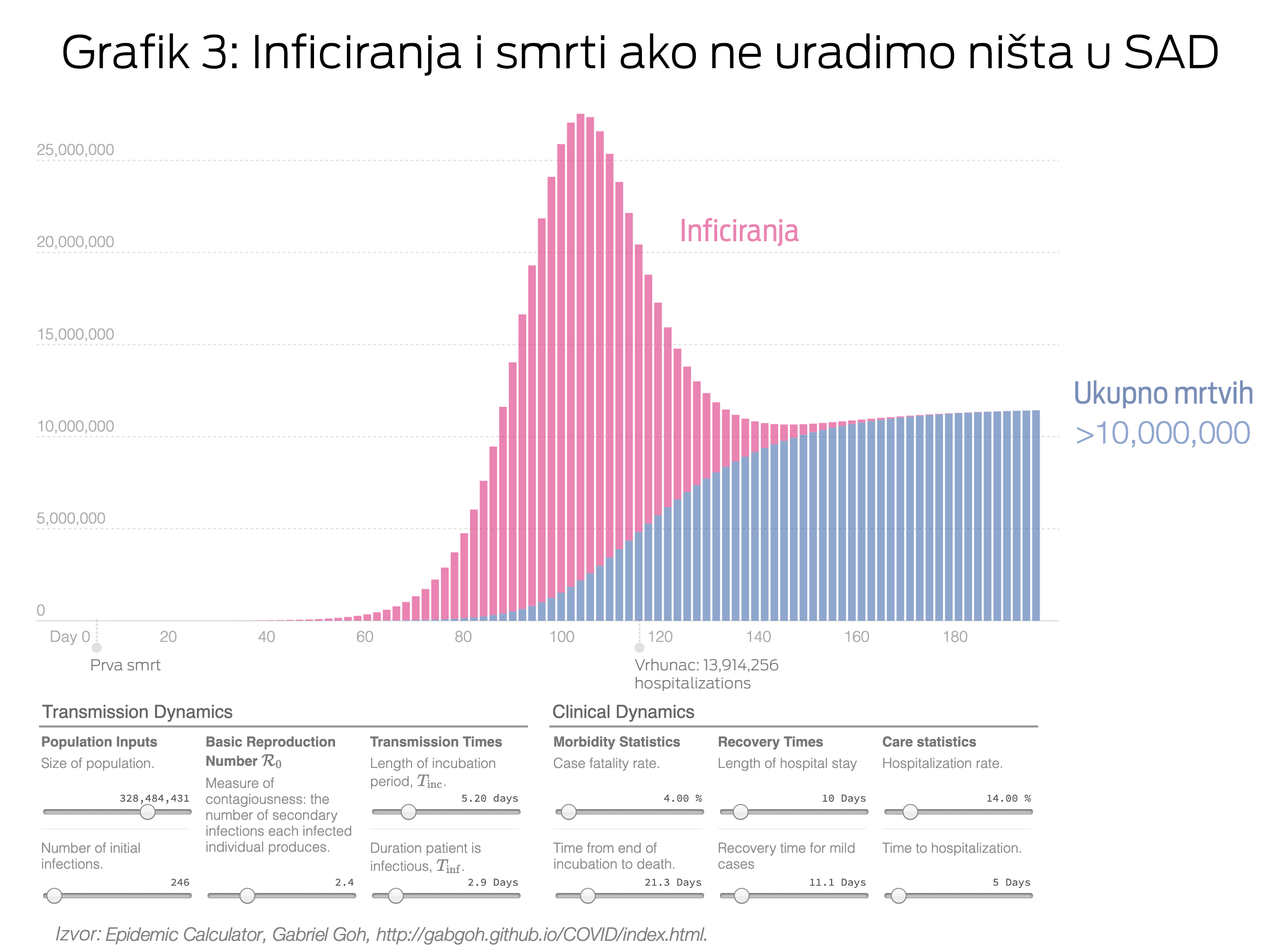 Grafici