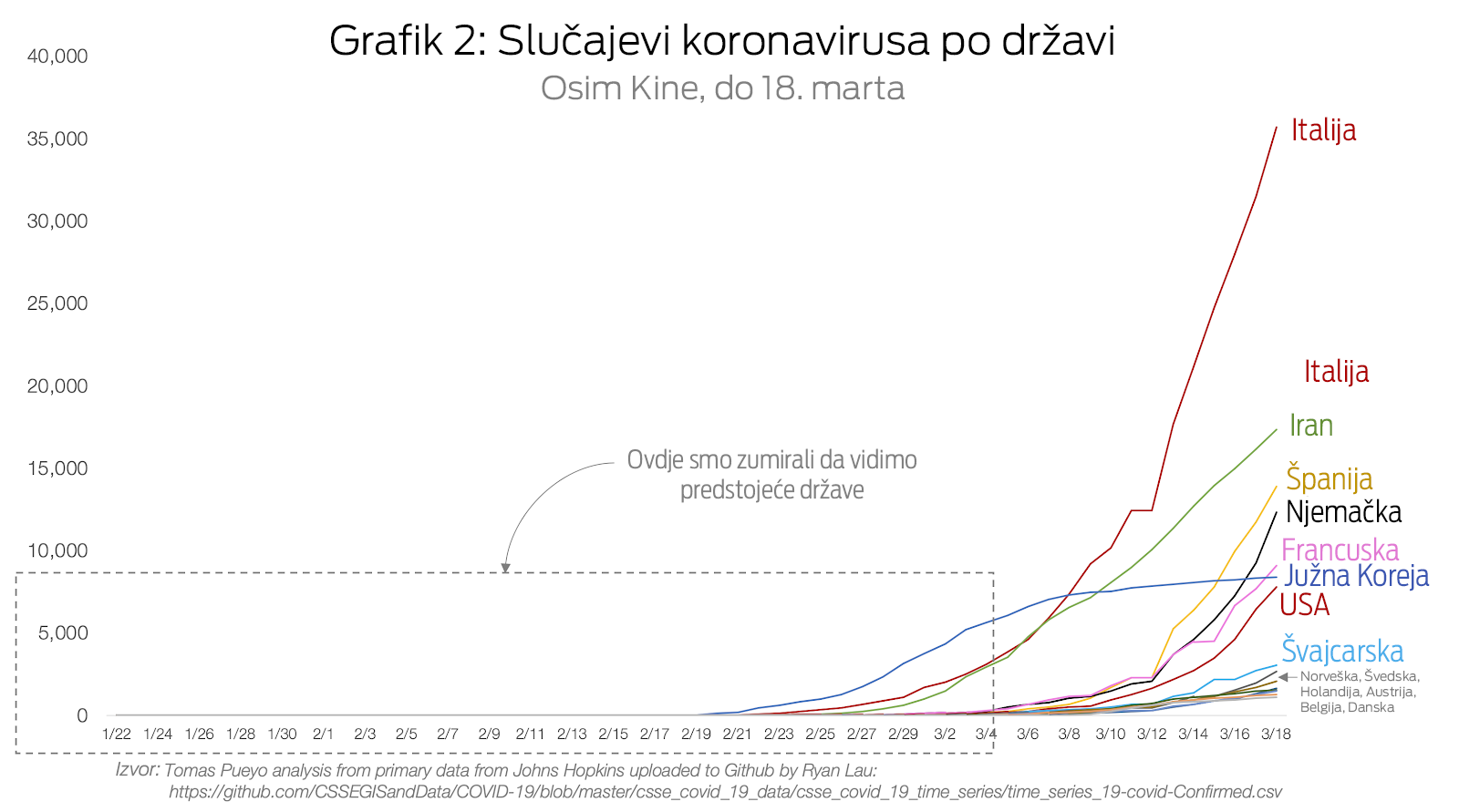 Grafici