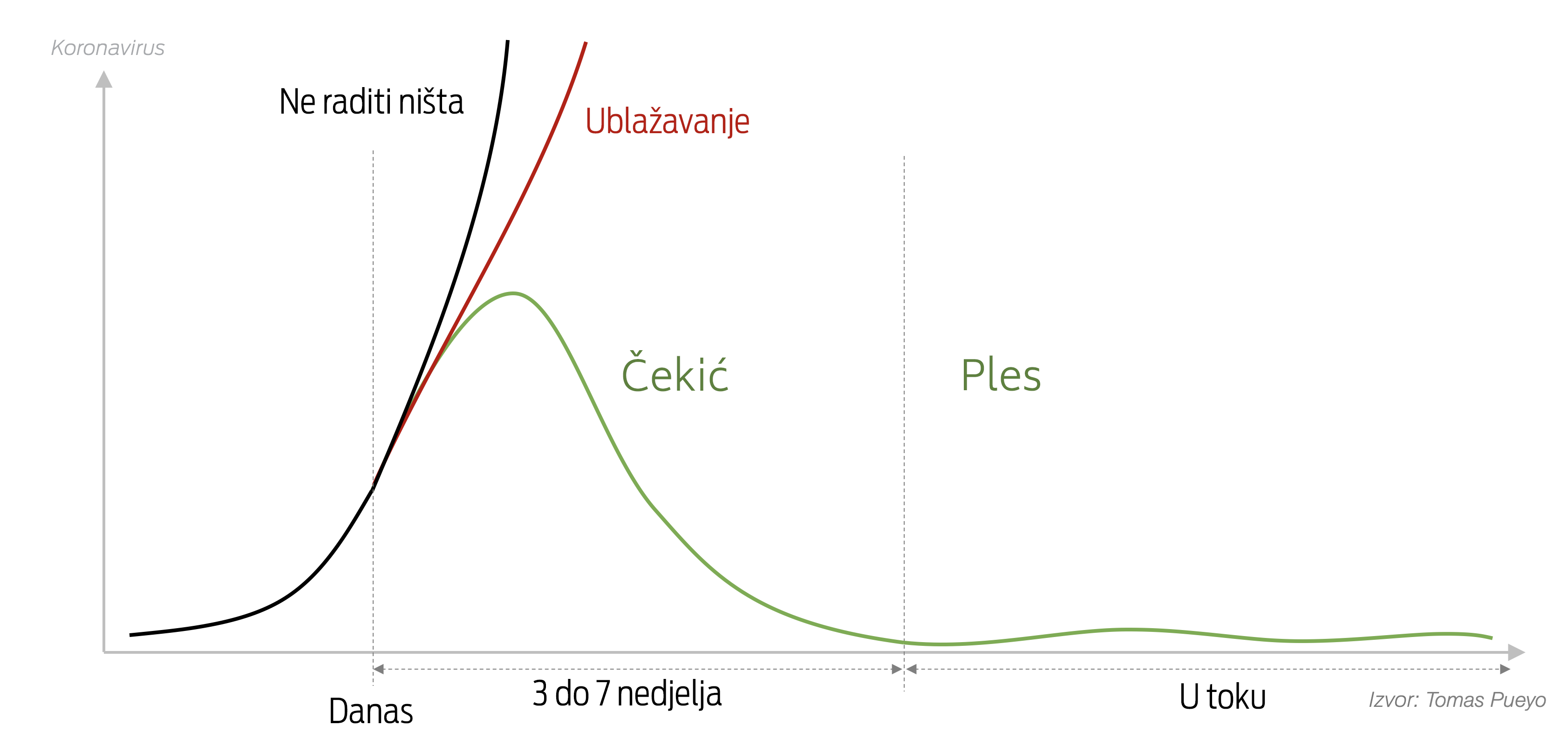 Grafici