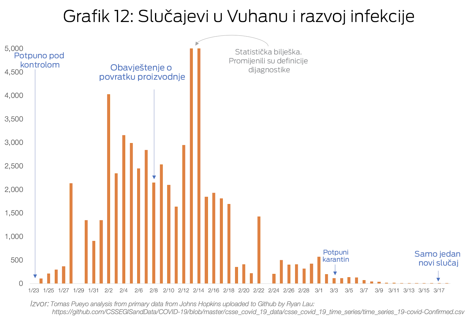 Grafici