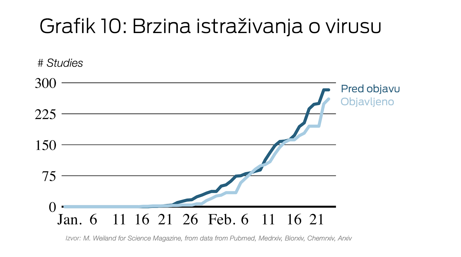 Grafici