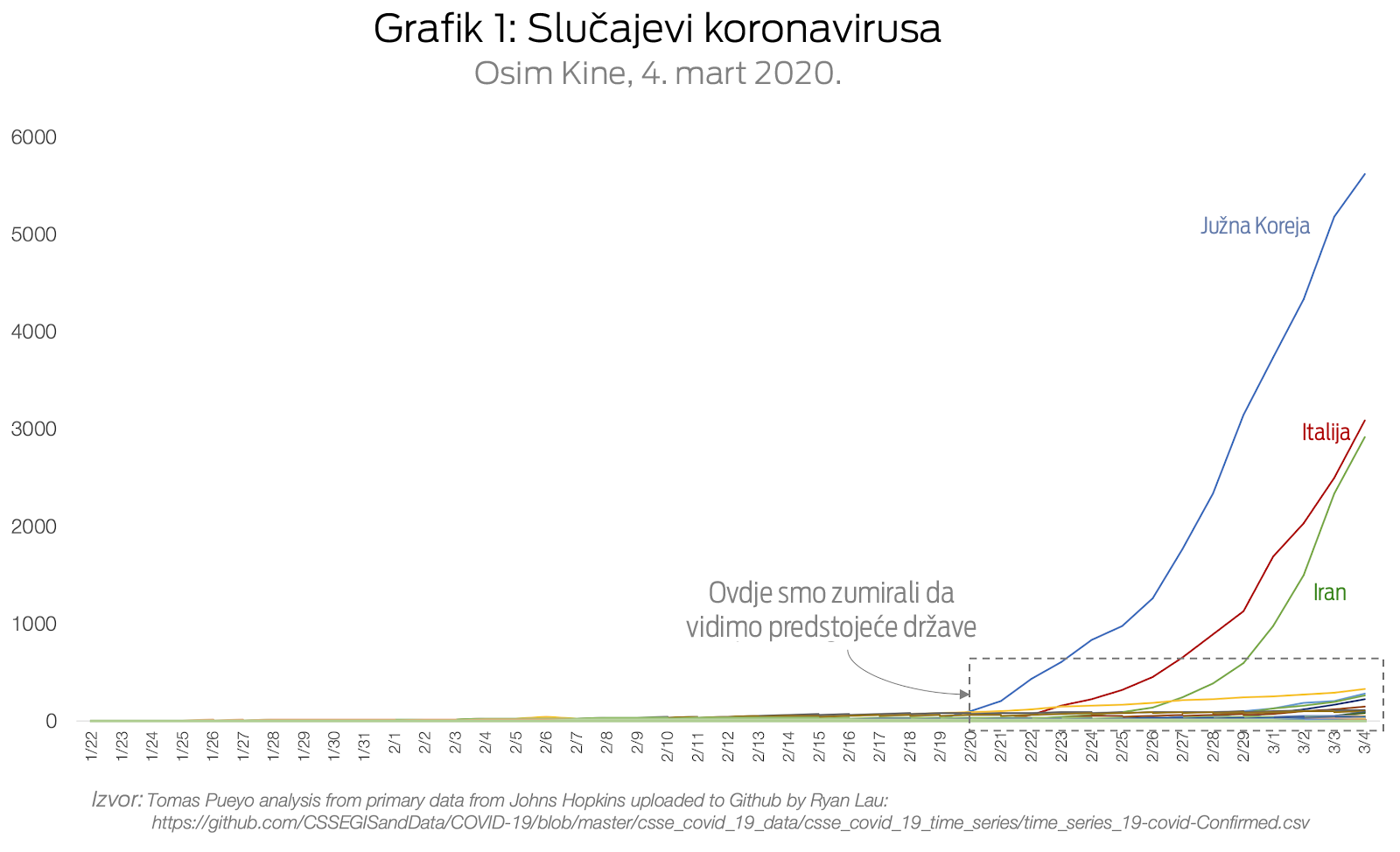 Grafik 1