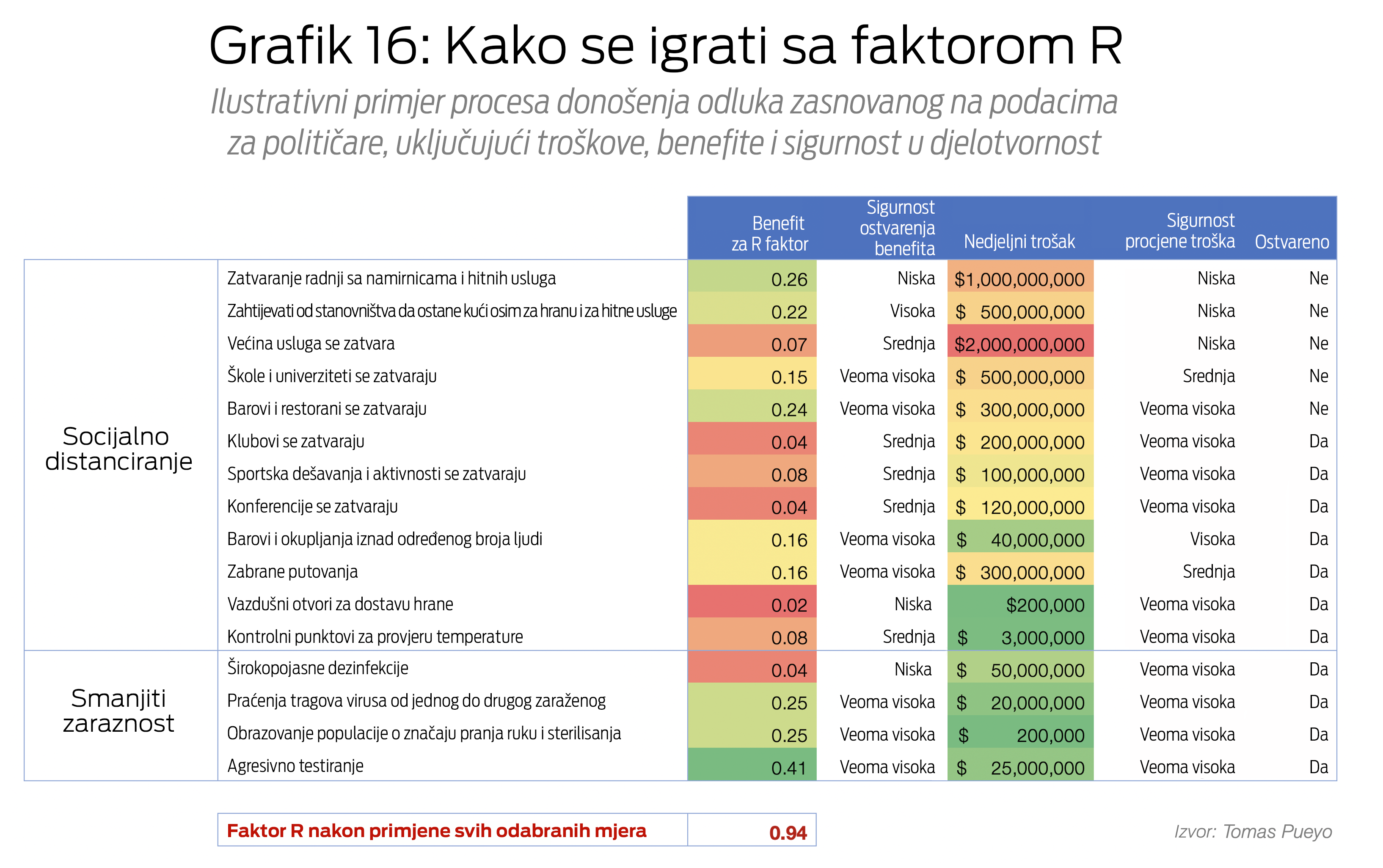 Grafik