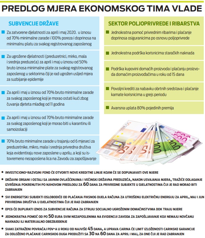 Predlog mjera Ekonomskog tima Vlade